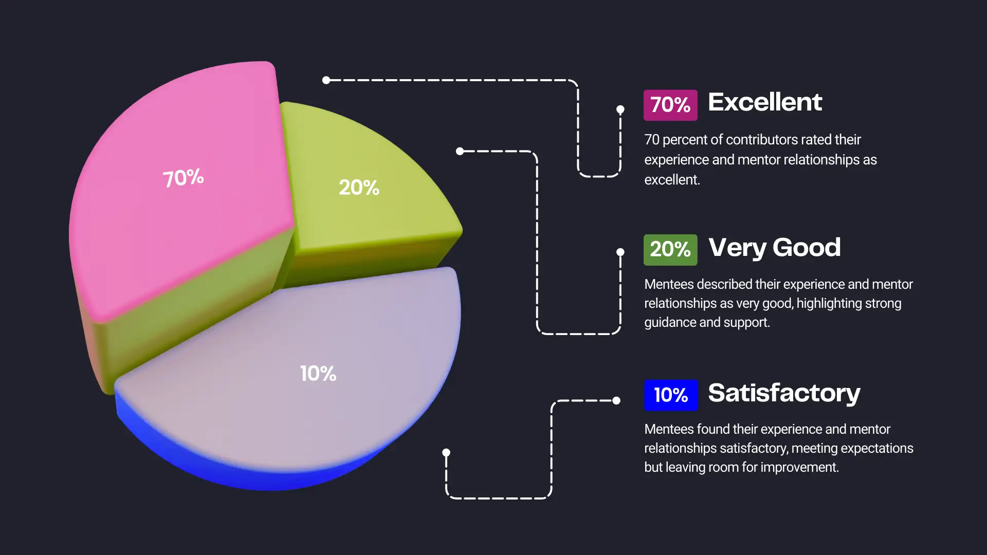 Mentor composition and evaluation outcomes